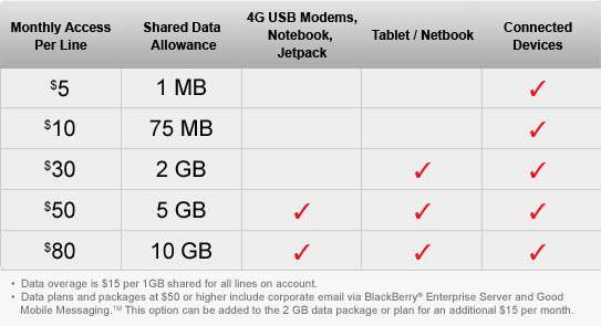 Verizon_4G_LTE_Data-Plan_Pricing.jpg