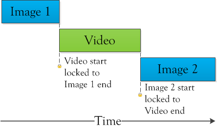 TimeLocking.png?1470146399