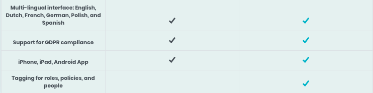 How Much Does Glassfrog Cost And How Do I Sign Up Glassfrog Support - 