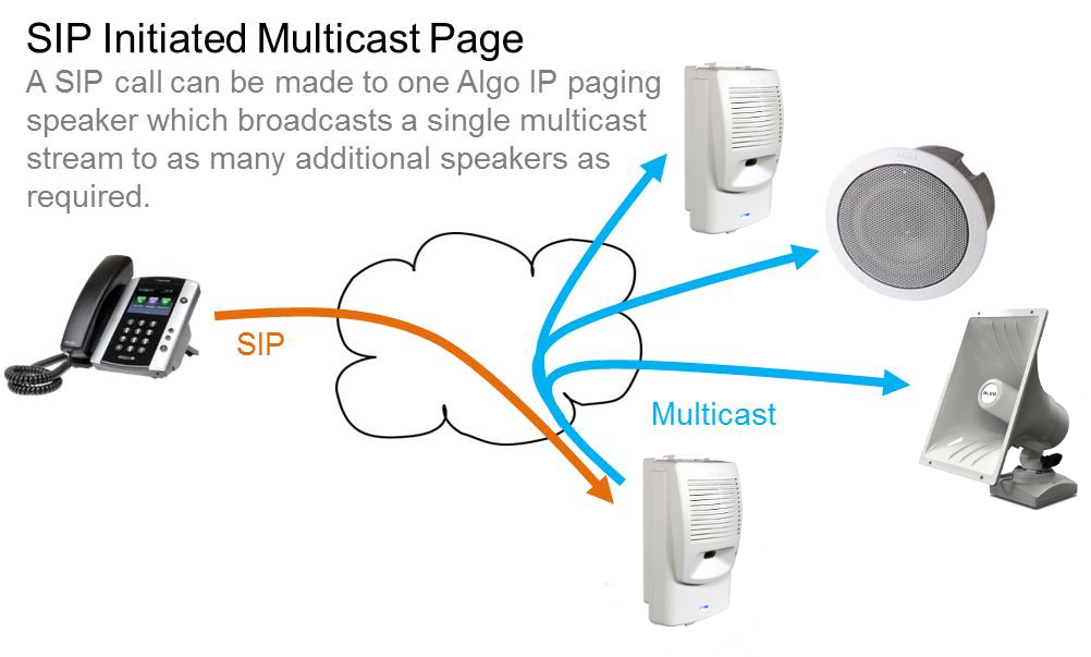 8180 SIP Audio Alerter Multicast Paging