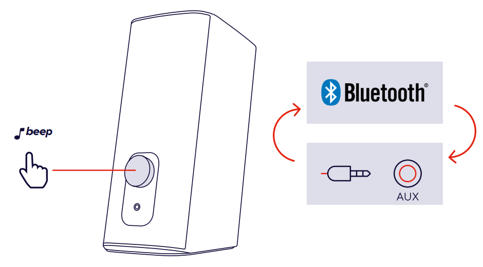 Altoparlante Esterno Batteria Lunga Durata Altoparlante Bluetooth Portatile, Altoparlante Wireless Da 30 W Radio Bluetooth
