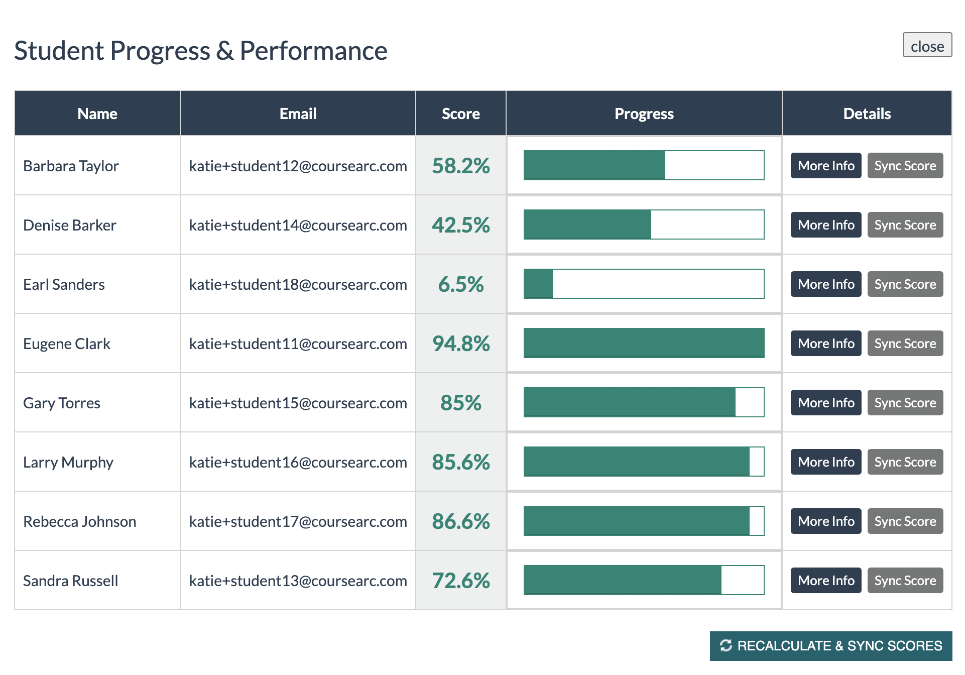 CoursArc Student Progress and Performance modal with table containing student details and action buttons. Current information shows scores after the sync.