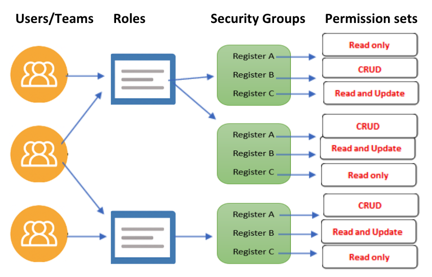 A diagram of a security groups

AI-generated content may be incorrect.