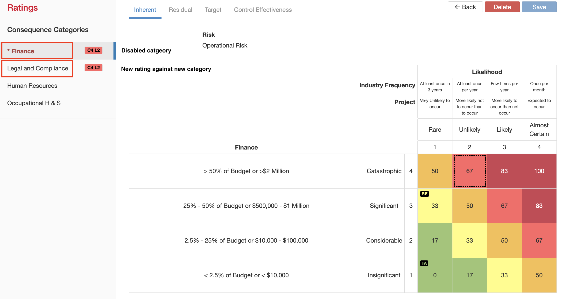 Example of disabled consequence category