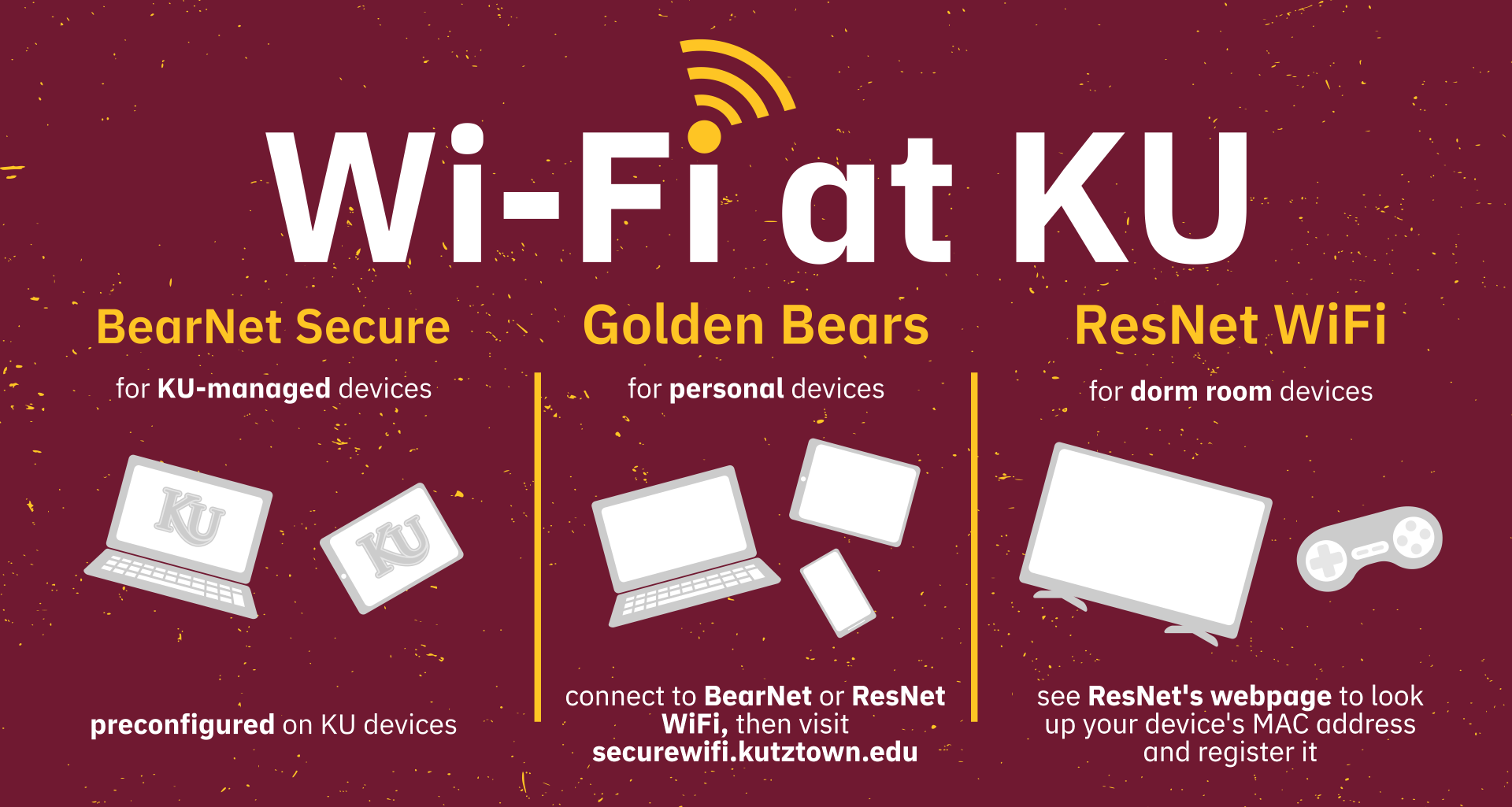A graphic detailing the wi-fi networks available at KU: BearNet Secure, Golden Bears, and ResNet WiFi.