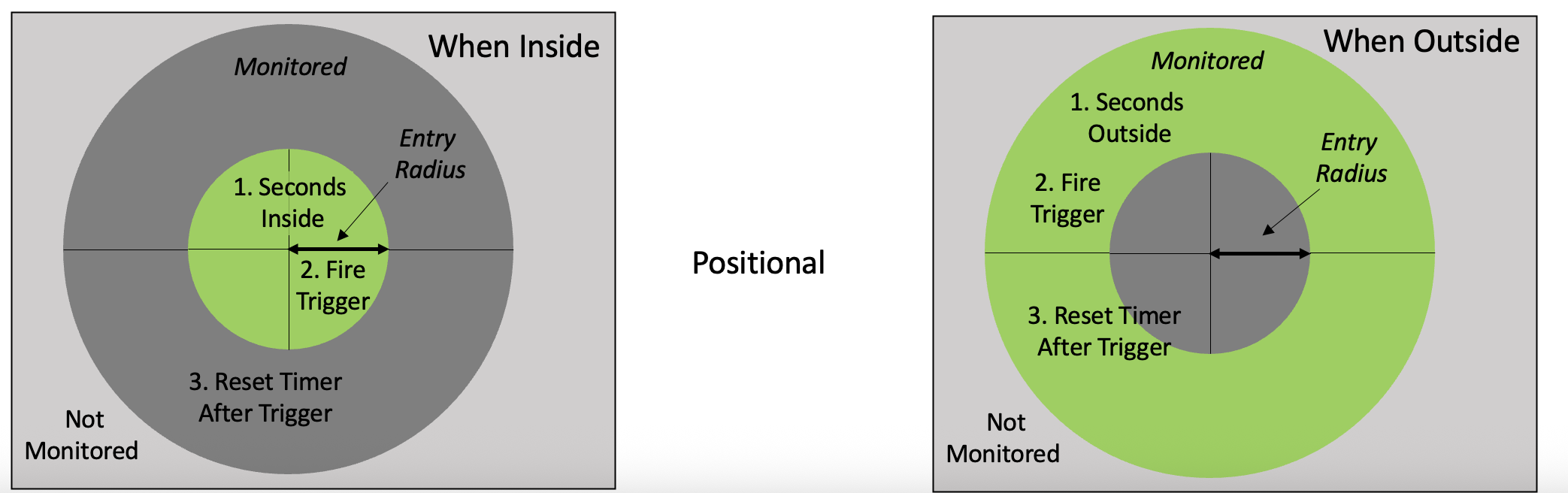 A green and grey chart
AI-generated content may be incorrect.