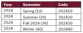 semester codes in banner