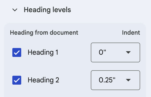 Screenshot showing Google Docs table of content settings so that Heading 1 is 0" indented and Heading 2 is .25" indented