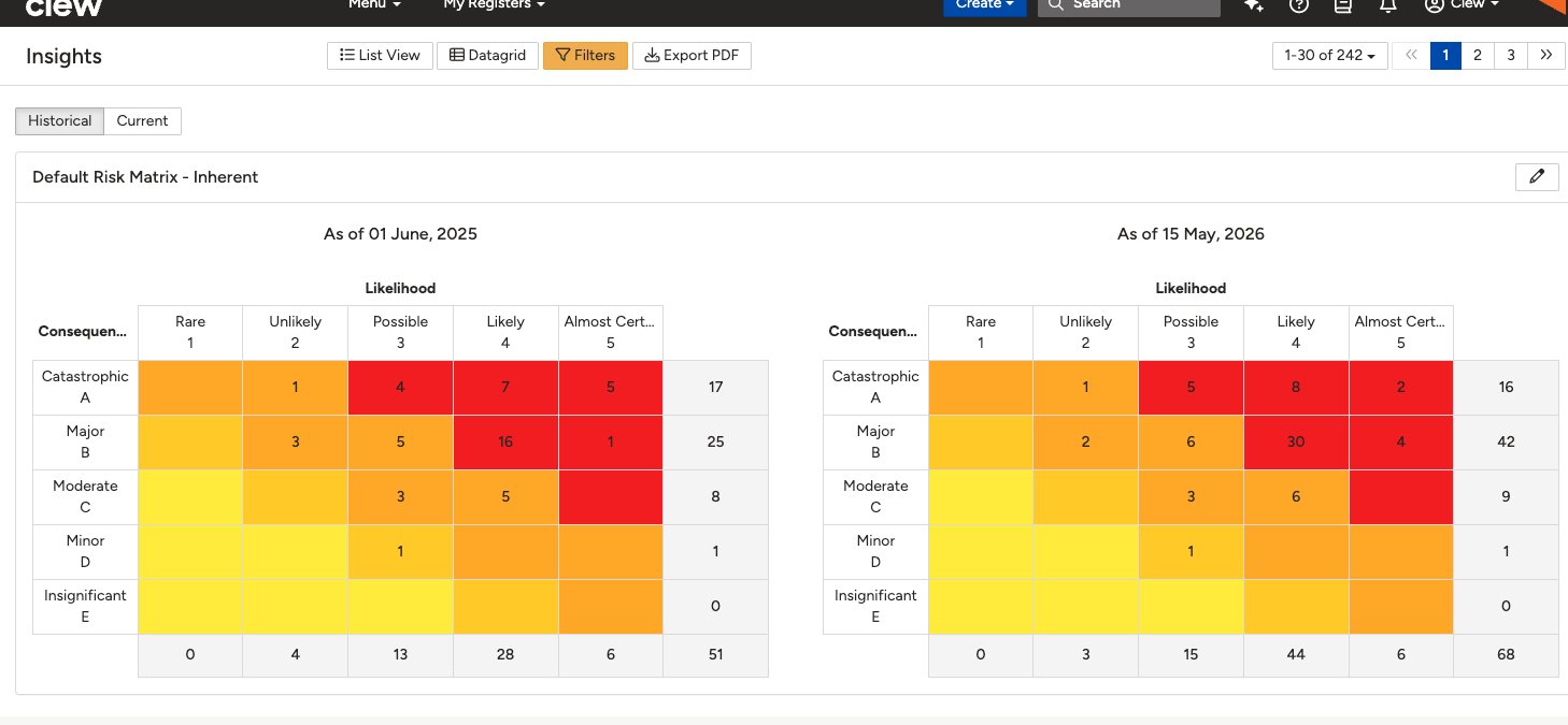 Historical mode showing two risk matrices side by side