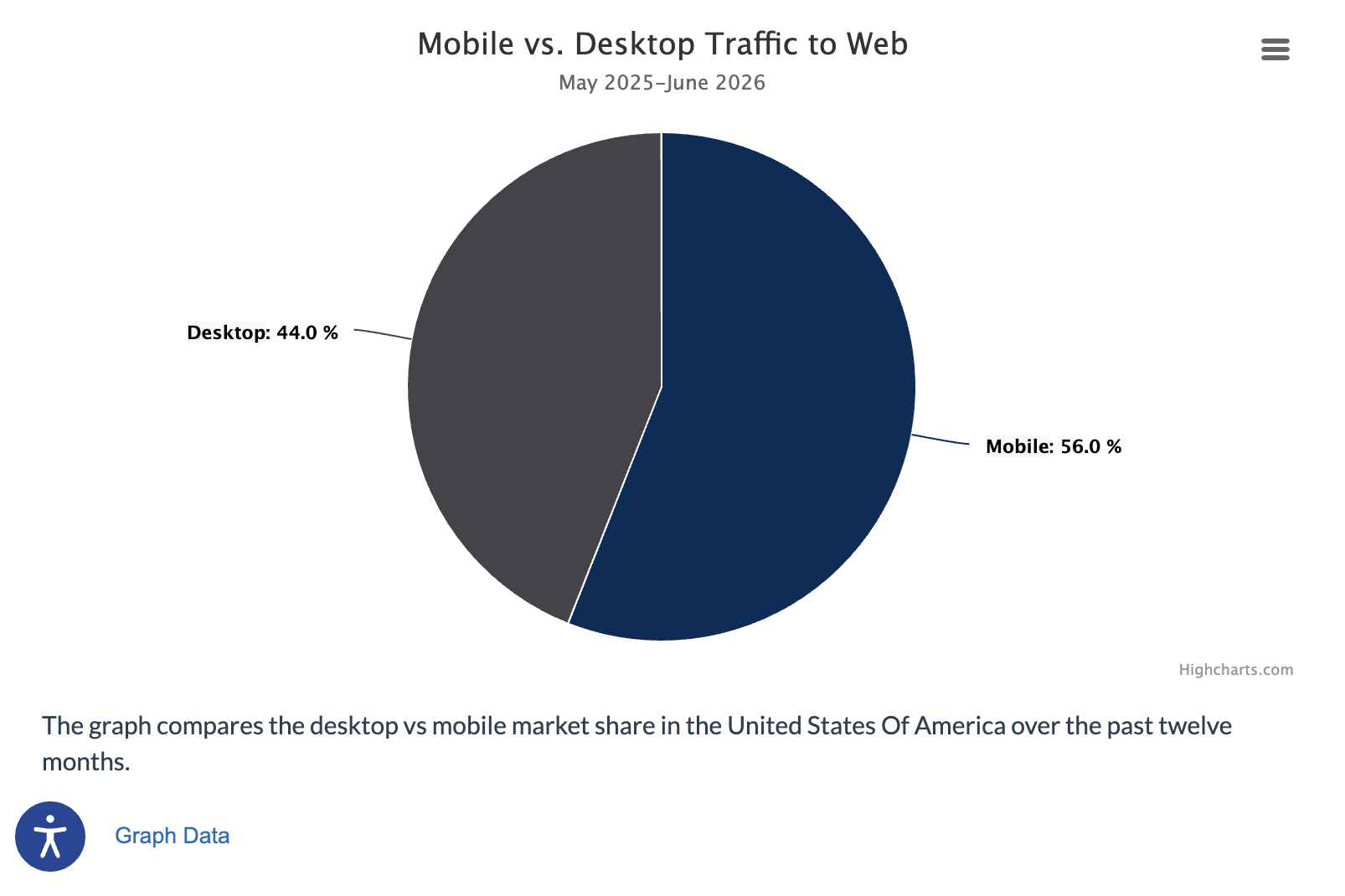 screenshot of a published pie chart