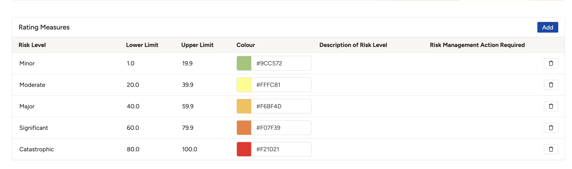 The Rating Measures grid with risk levels such as Minor, Moderate, Major and Extreme.