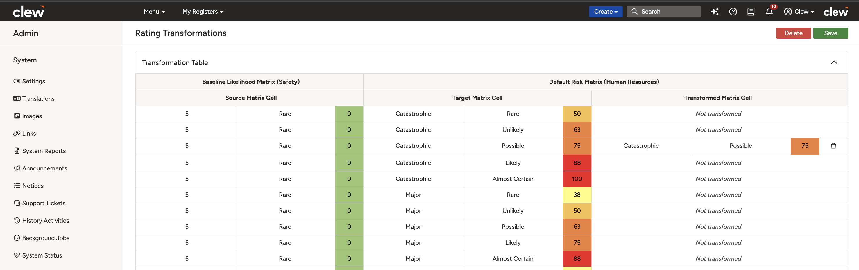 The expanded Transformation Table showing saved source-to-target rating mappings.