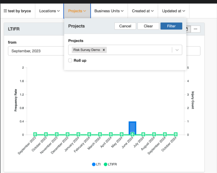 Applying project-scoped filters on Incidents and LTIFR Entries to the LTIFR widget configuration in Clew.