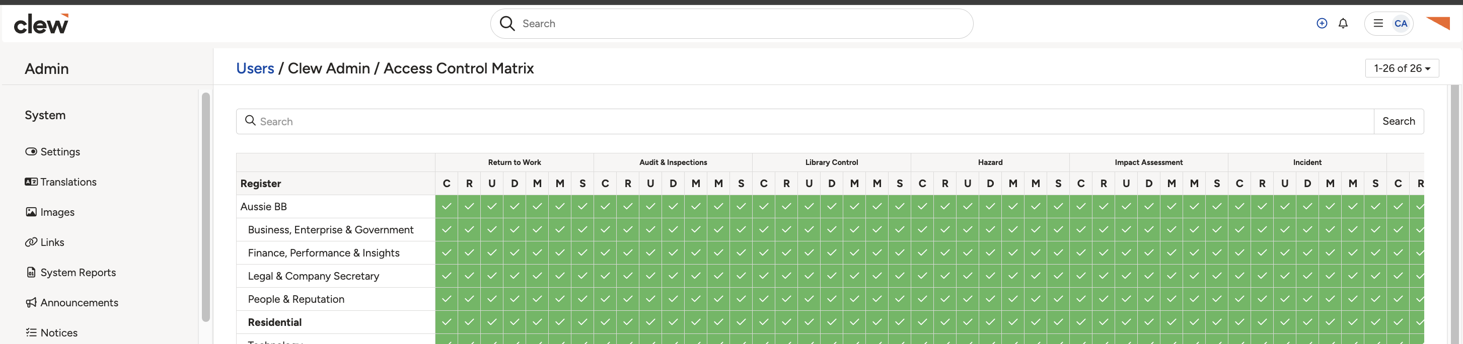 The Access Control Matrix for one user, with registers listed down the left and a green tick in each permission column that is granted.
