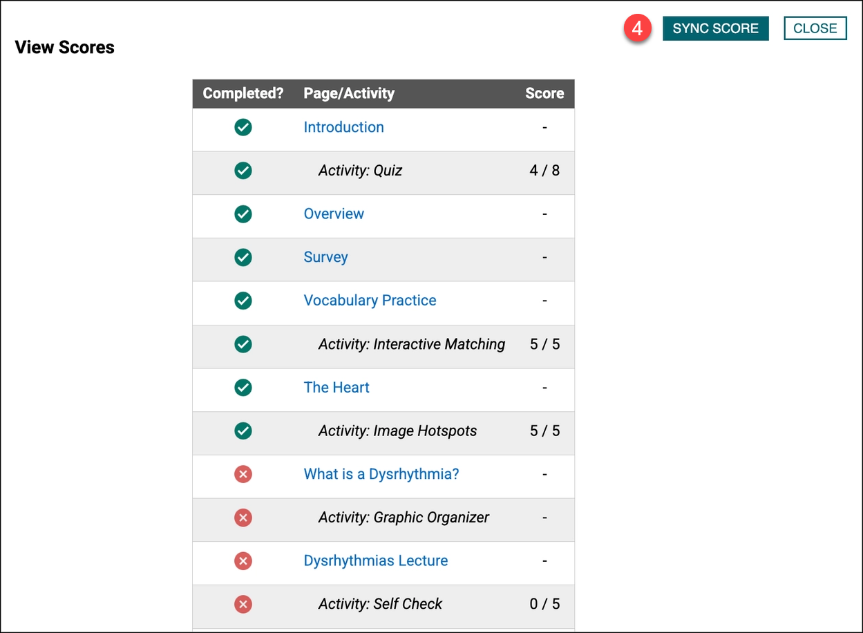 Learner view screenshot shows a list of pages with a green checkmark or red x in the Completed column for each Page/Activity listed in that column and a score in the third column