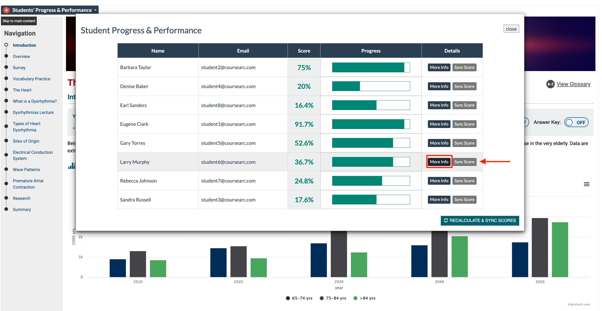 screenshot of student progress and performance dashboard with More Info Highlighted
