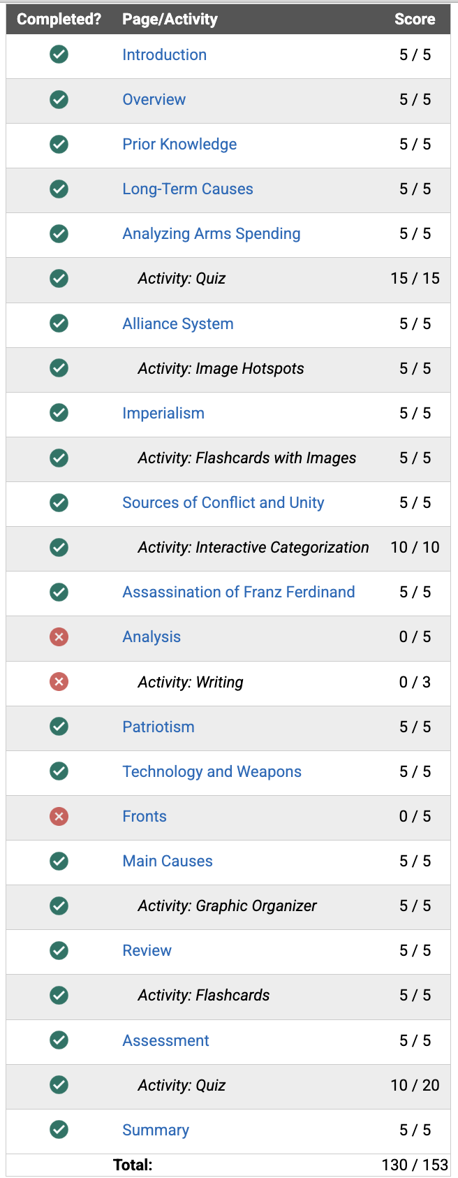 screenshot of course set to cumulative grading with points for participation and scored activities