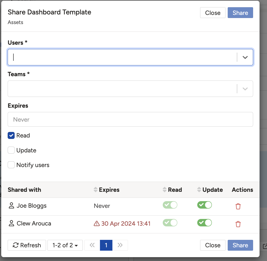 The dashboard sharing pop-up, showing which users have access and their access level.