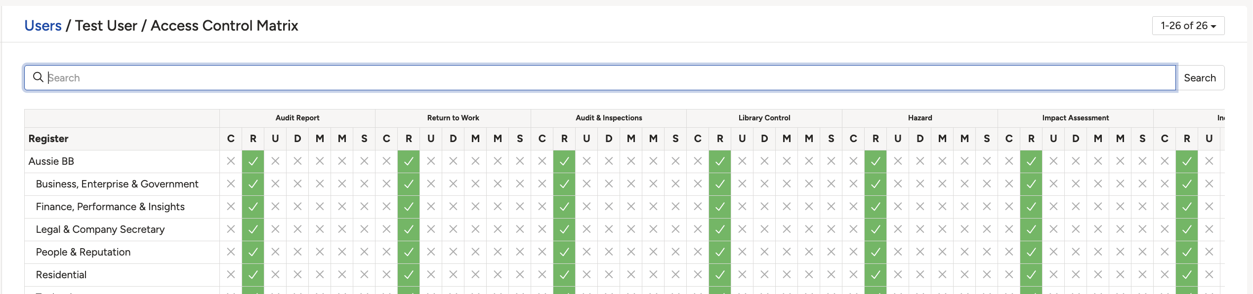 Access Control Matrix showing registers down the left and the Create (C) column marked with a red cross while Read (R) is ticked