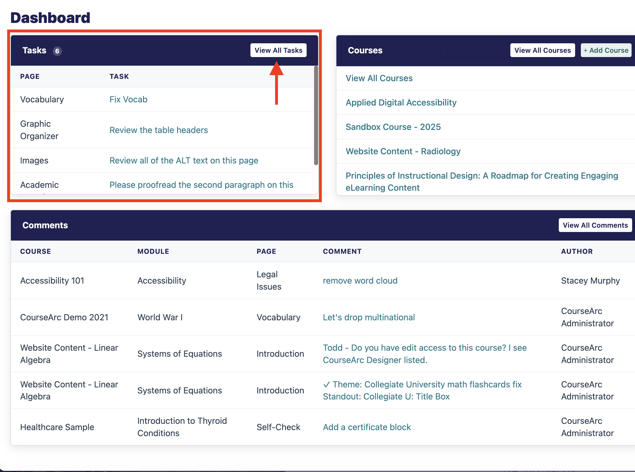 dashboard view of tasks