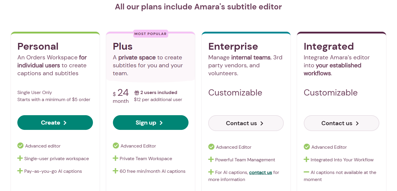 Screenshot of the Amara plans options; Personal Orders Workspace, Amara Plus, Enterprise and Integrated options. Email enterprise@amara.org for questions.