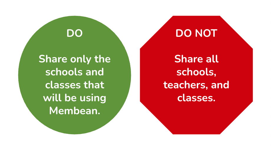 A green circle with white text states "Do share only the schools and classes that will be using Membean." A red octagon with white text states "Do not share all schools, teachers, and classes."