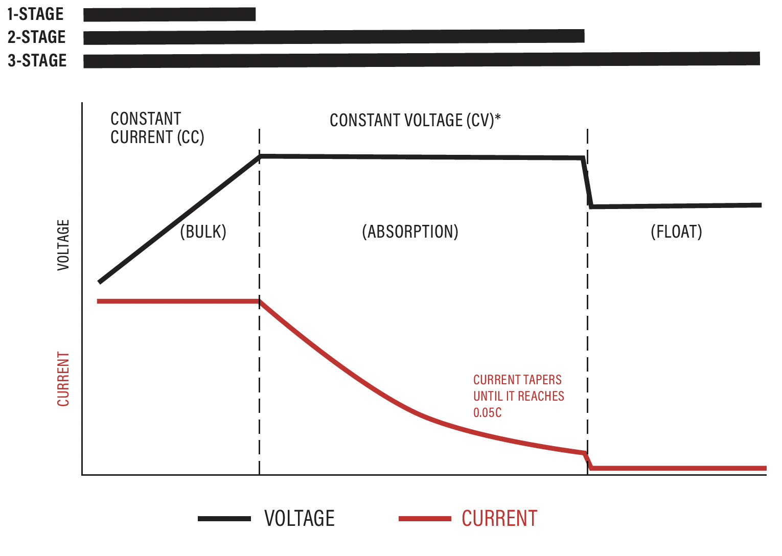 A diagram of a voltage
AI-generated content may be incorrect.