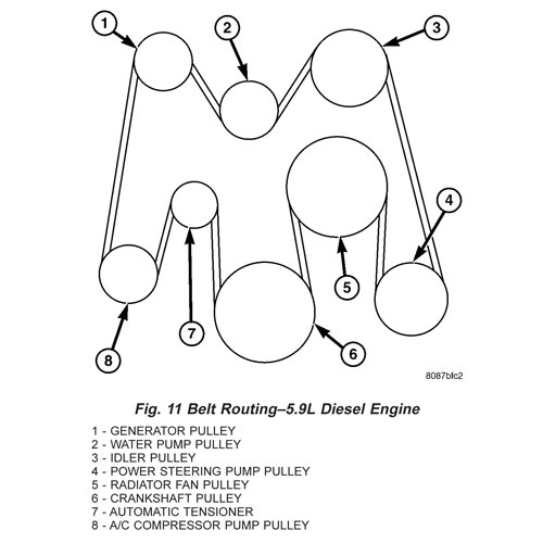 Схема ремня камминз. Приводной ремень dodge Ram 2004 cummins 5,9 схема. М47 Belt diagram. Схема расположения приводного ремня dodge Ram 2500 cummins 5,9. Додж Калибр приводной ремень схема.