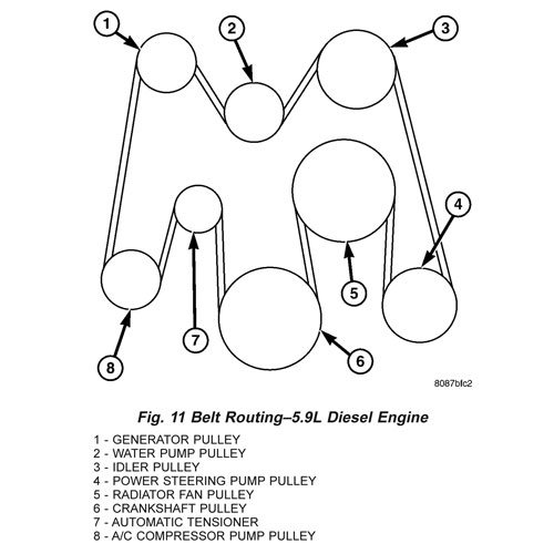Камминз ремень генератора схема. Обводной ремень Хеми 5.7. Приводной ремень dodge Ram 2004 cummins 5,9 схема. Приводной ремень dodge Ram cummins 5,9 схема. Ремень Додж рам 5.7 Hemi схема.