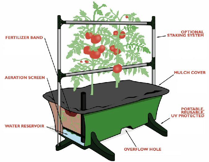 Greenhouse Kits and Greenhouse and Garden Supplies