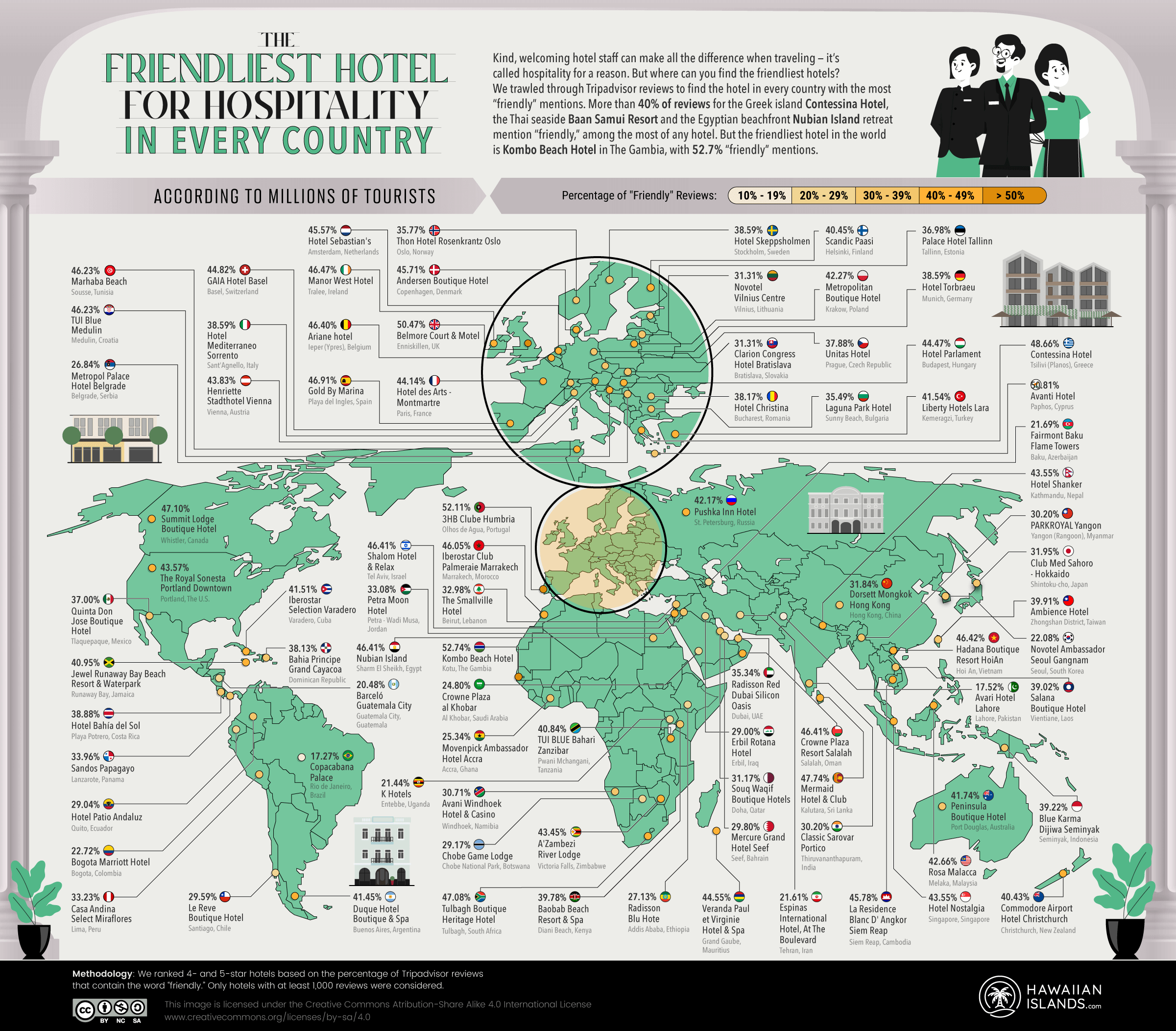 The Friendliest Hotels for Hospitality Around the World