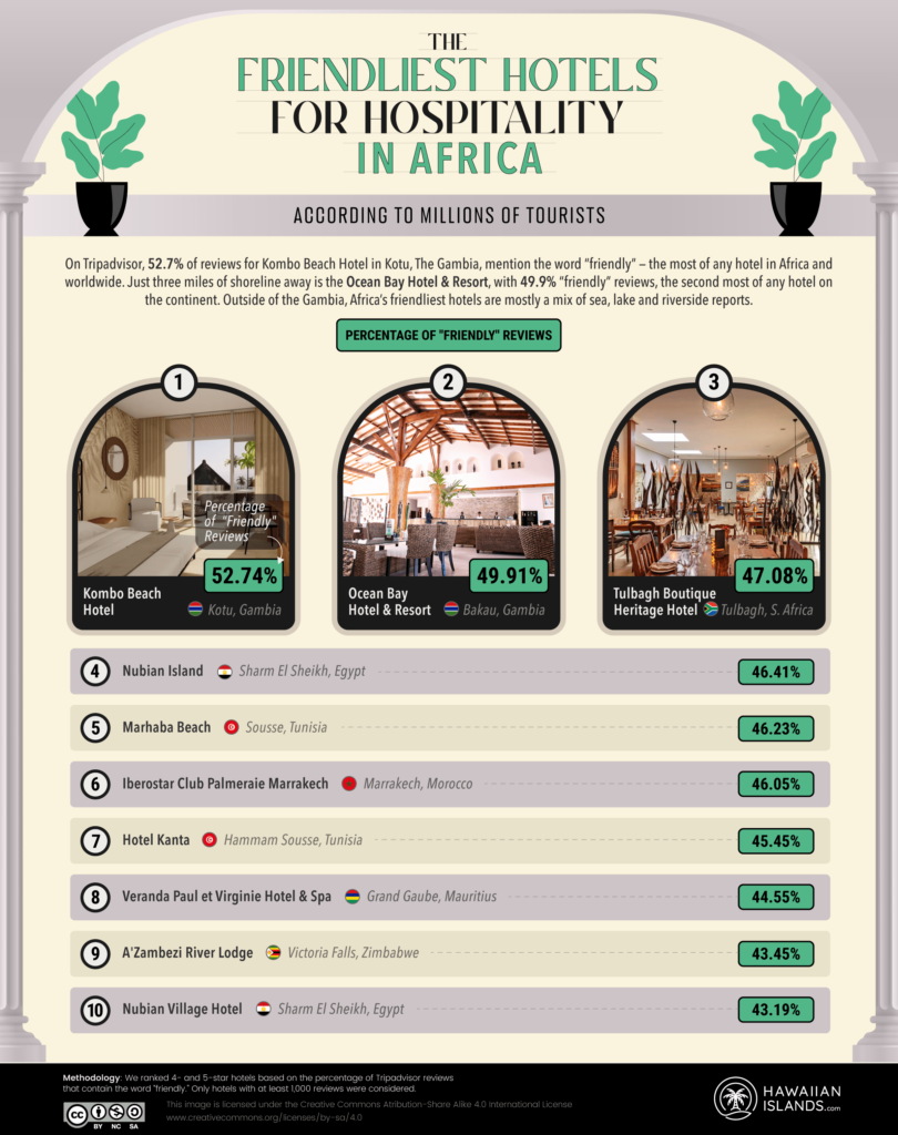 The Friendliest Hotels for Hospitality Around the World