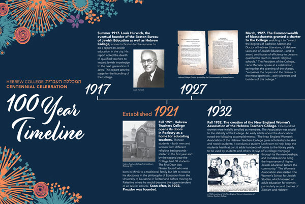 Centennial-Timeline_detail