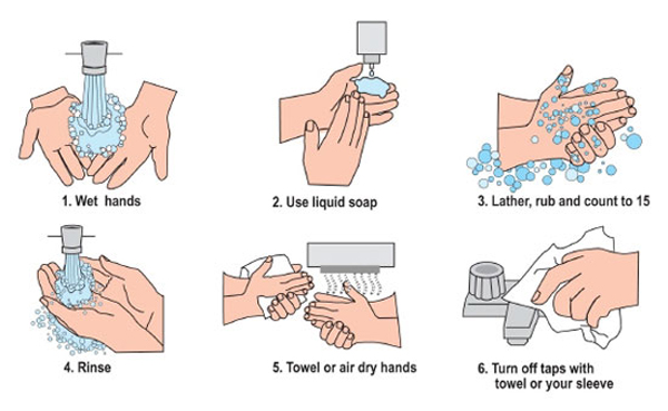 washhands Washing your hands