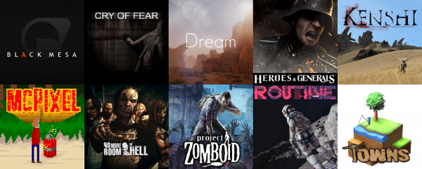 Steam Greenlight First Class | Horrible Night Steam Greenlight First Class | Horrible Night