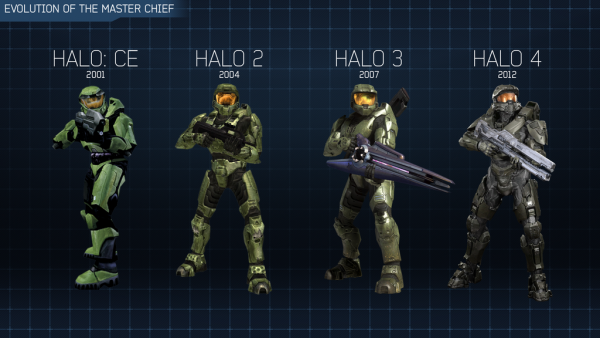 I'm not positive, but it looks like the Chief's head is shrinking with every iteration.