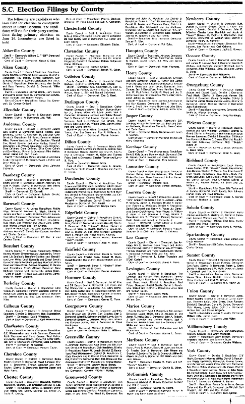 1988.04.01 - SC Election Filings by County