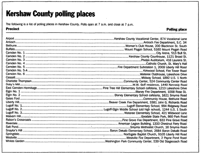 August 1994 Kershaw County, South Carolina History