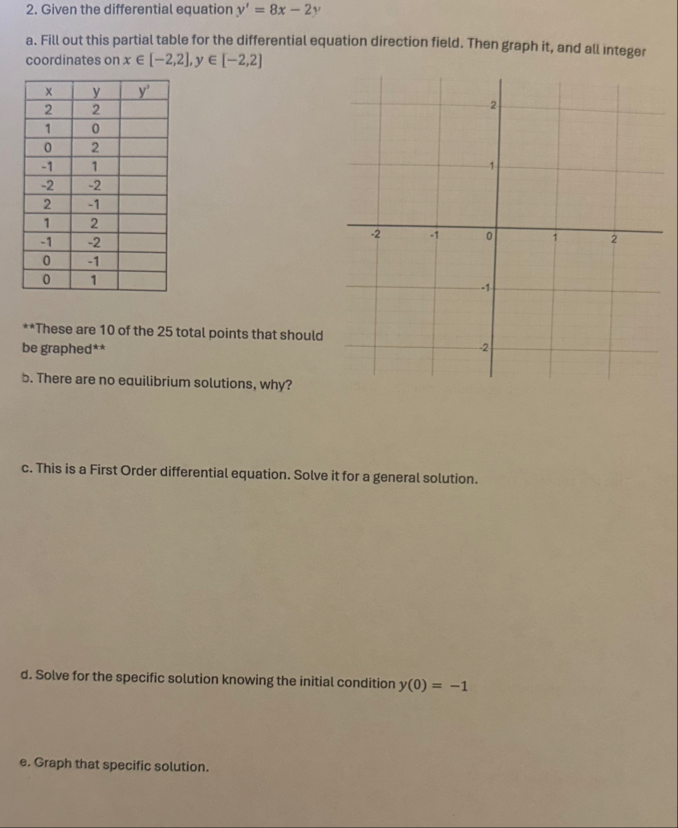 Given the differential equation y ' = 8 x - 2 y a