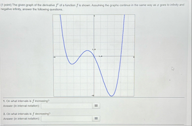 ( 1 poing ) The given griph of the dervabeve f '