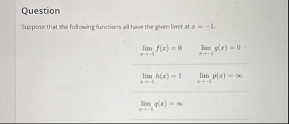 Question Suppose that the following functions all