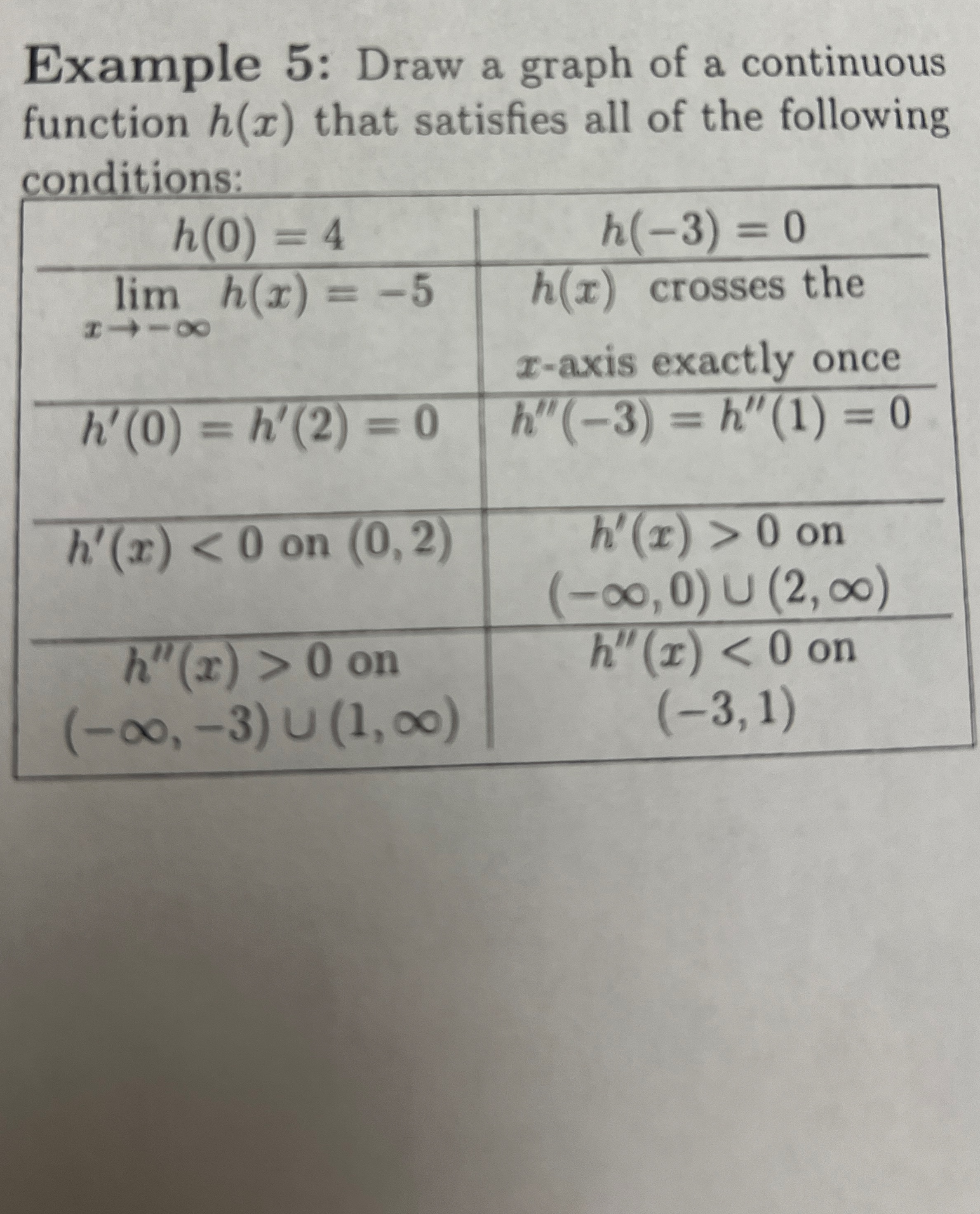 Example 5 : Draw a graph of a continuous function