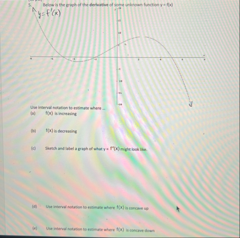 Below is the graph of the derivative of some