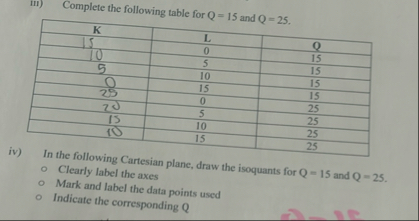 iii ) Complete the following table for Q = 1 5