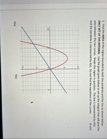 Find the AREA of the region bounded by both the