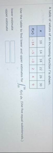 A table of values of an increasing function f is