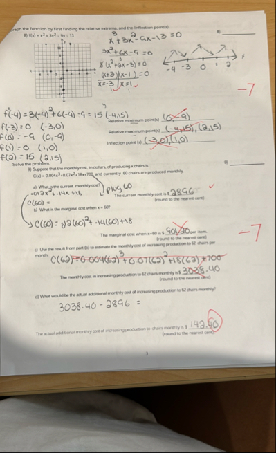 Sraph the function by first finding the relative