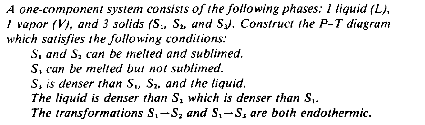 code class = "asciimath" > L V S _ ( 1 ) , S _ (