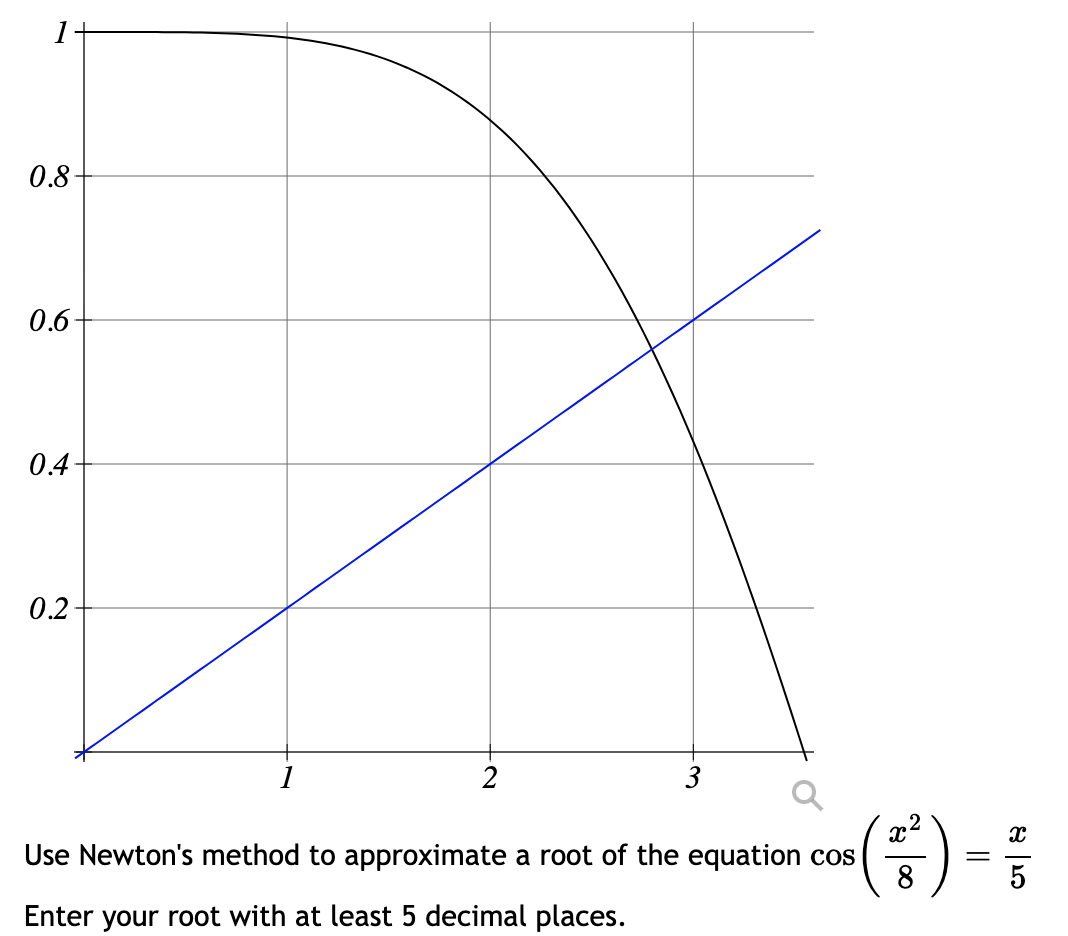 use Newtons metnoa to approx mate a root or the