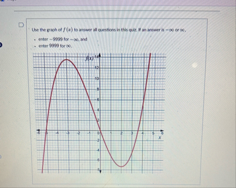 Use the graph of f ( x ) to answer all questions